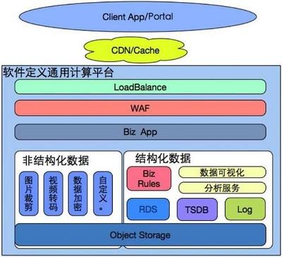全渠道運營新解 從曙華MEC電商架構(gòu)看應用軟件服務